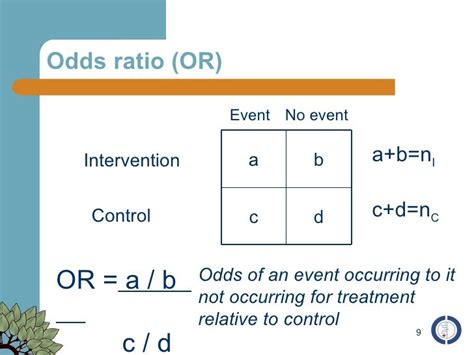 odds ratio interpretatie.